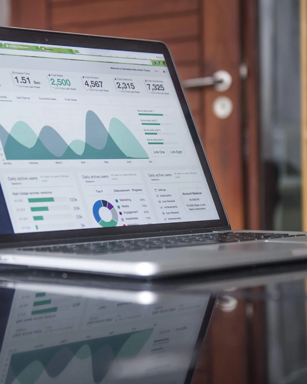 Meridian Wealth — Performance Marketing